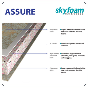 Skyfoam Assure Firm Comfort with Zero Partner Disturbance Orthopedic Bonded Foam Mattress in Floral Pink Color