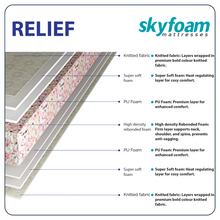 Load image into Gallery viewer, Skyfoam Relief Firm Comfort with Zero Partner Disturbance Orthopedic Bonded Foam Mattress in White Color
