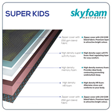 Load image into Gallery viewer, Skyfoam Superkids Medium Soft Comfort with Removable Zipper Cover &amp; Zero Partner Disturbance Orthopedic High Resilience Foam Mattress in Grey Color

