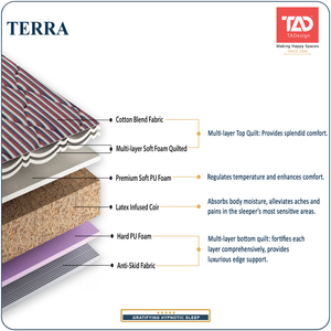 TADesign Terra Orthopedic 4-inch Firm Latex Infused Coir Mattress