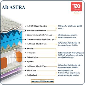 TADesign Ad Astra 6-inch Soft Pocket Spring Mattress