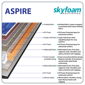 Skyfoam Aspire Medium Soft Comfort with Zero Partner Disturbance Pocket Spring Mattress in White Color
