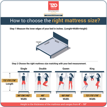 Load image into Gallery viewer, TADesign Elanor 7-inch Medium Firm Bonnell Spring Mattress
