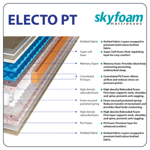 Skyfoam Electo Memory Foam Soft Comfort for Body Pain with Zero Partner Disturbance Pocket Spring Mattress in Beige Color