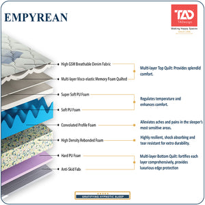 TADesign Empyrean Orthopedic Memory Foam 6-inch Medium Firm Bonded Foam Mattress