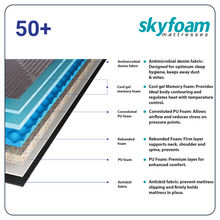 Load image into Gallery viewer, Skyfoam 50+ Gel Foam Medium Soft Comfort Orthopedic Bonded Foam Mattress in Grey Color

