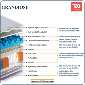 TADesign Grandiose 8-inch Medium Soft Pocket Spring Mattress