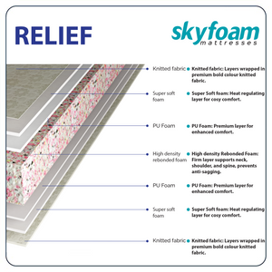 Skyfoam Relief Firm Comfort with Zero Partner Disturbance Orthopedic Bonded Foam Mattress in White Color