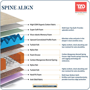 TADesign Spine Align Orthopedic 6-inch Medium Firm Bonnell Spring Mattress
