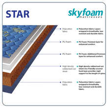 Load image into Gallery viewer, Skyfoam Star Medium Firm Comfort with Zero Partner Disturbance Orthopedic Coir Mattress in Blue Color
