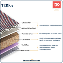 Load image into Gallery viewer, TADesign Terra Orthopedic 4-inch Firm Latex Infused Coir Mattress

