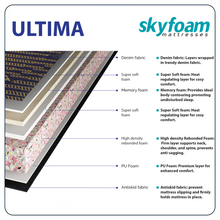 Load image into Gallery viewer, Skyfoam Ultima Medium Firm Comfort with Spine Support &amp; Zero Partner Disturbance Orthopedic Bonded Foam Mattress in Blue Color
